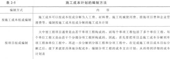 施工成本计划的编制依据