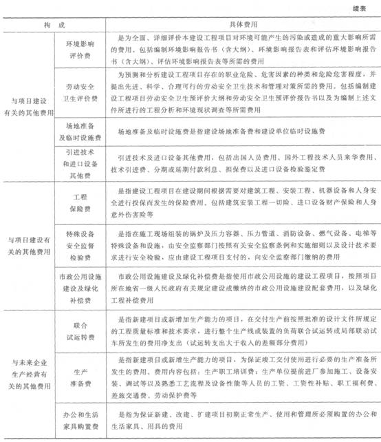 工程建设其他费的组成