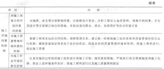 施工生产要素的质量控制