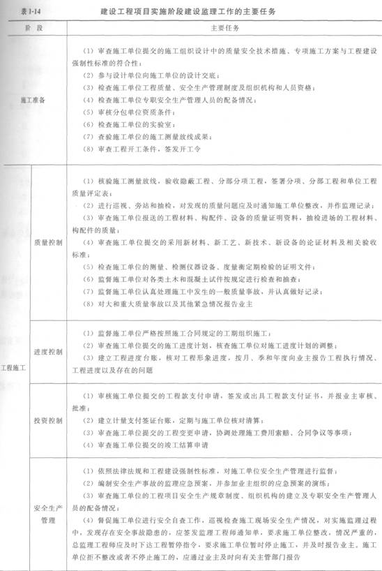 监理的工作任务