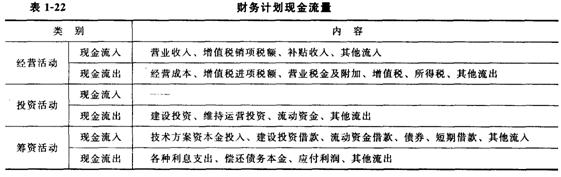 技术方案现金流量表
