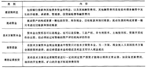 技术方案现金流量表构成要素