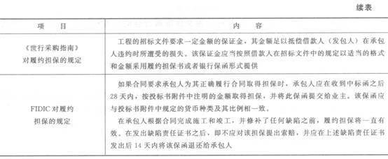 履约担保的内容