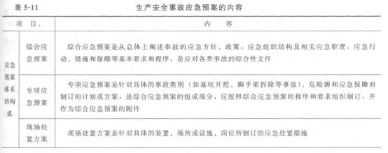生产安全事故应急预案的内容