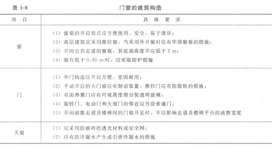 门窗的建筑构造