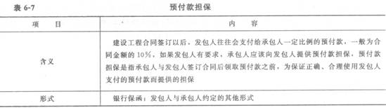 预付款担保的内容