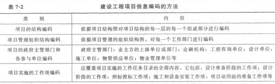 项目信息编码的方法