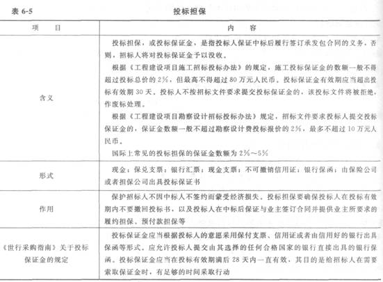 投标担保的内容
