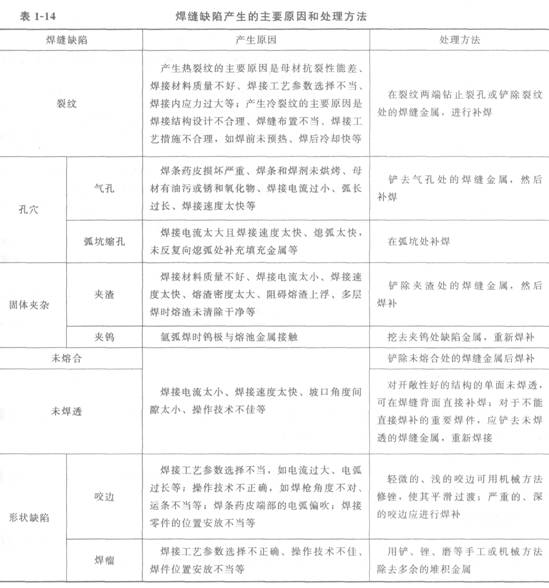 钢结构的焊接