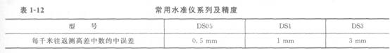 常用工程测量仪器的功能与应用