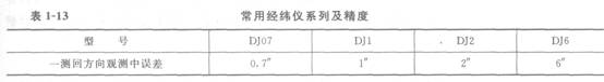 常用工程测量仪器的功能与应用
