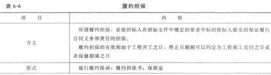 履约担保的内容