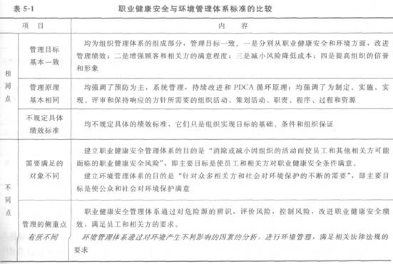 职业健康安全管理体系