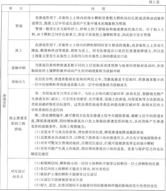 渗透系数及渗透变形