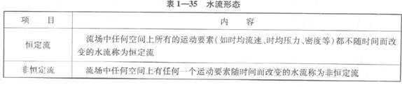 水流形态