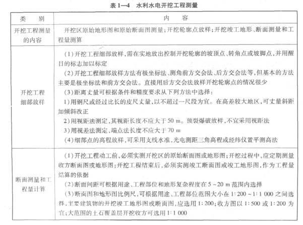 水利水电开挖工程测量