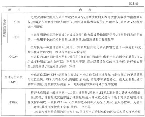 水利水电工程常用测量仪器及其使用