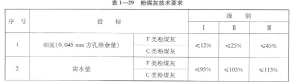 F类粉煤灰最大掺量