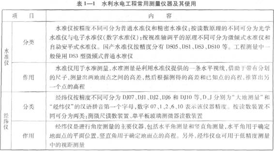 水利水电工程常用测量仪器及其使用