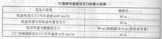 行道树与道路交叉口的最小距离