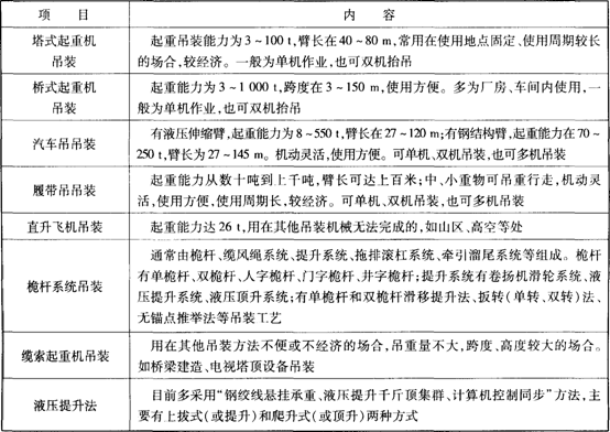 常用吊装方法