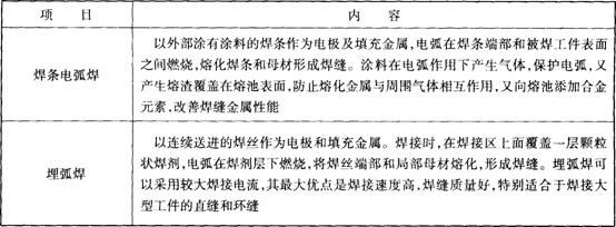 电弧焊的分类