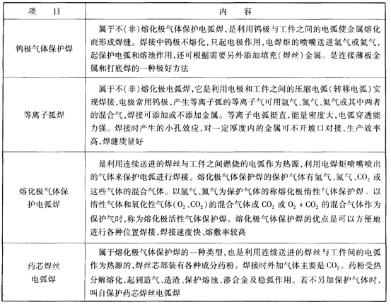 电弧焊的分类