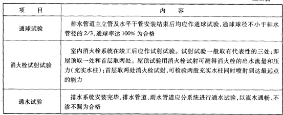 管道系统试验