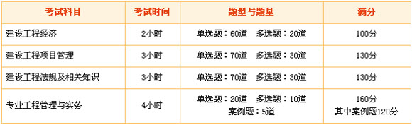 建设工程教育网一级建造师考试科目