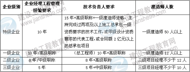 达江数字考点