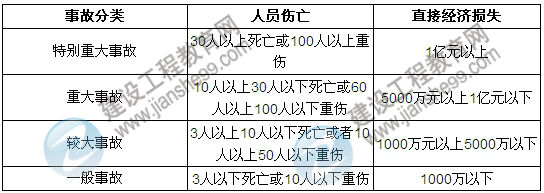 达江数字考点