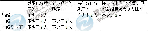 数字考点