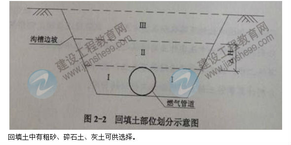 【老师解析】2014二级建造师市政工程实务答案（案例二）