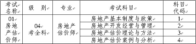 2014年重庆房地产估价师考试报名考务文件