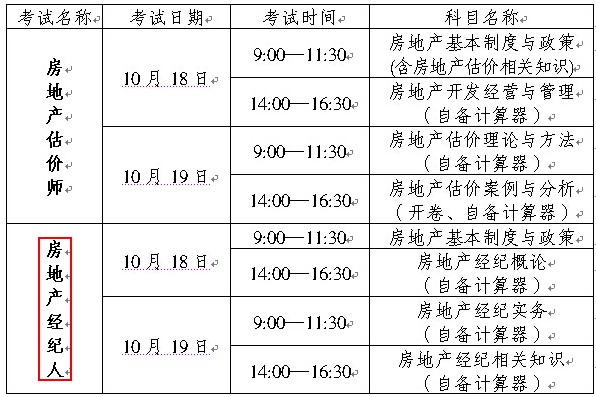 房地产经纪人报名