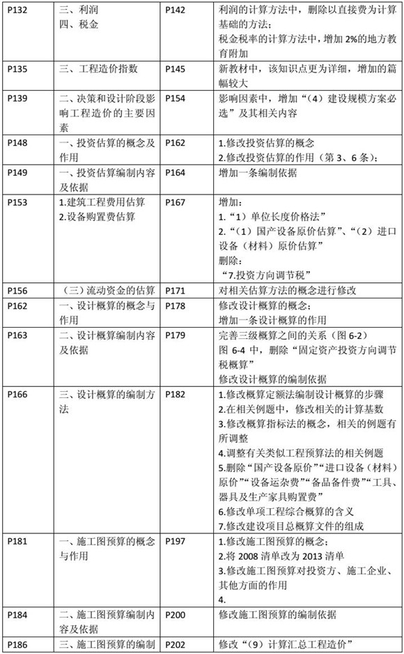 建设工程造价管理基础知识新旧教材对比（五）