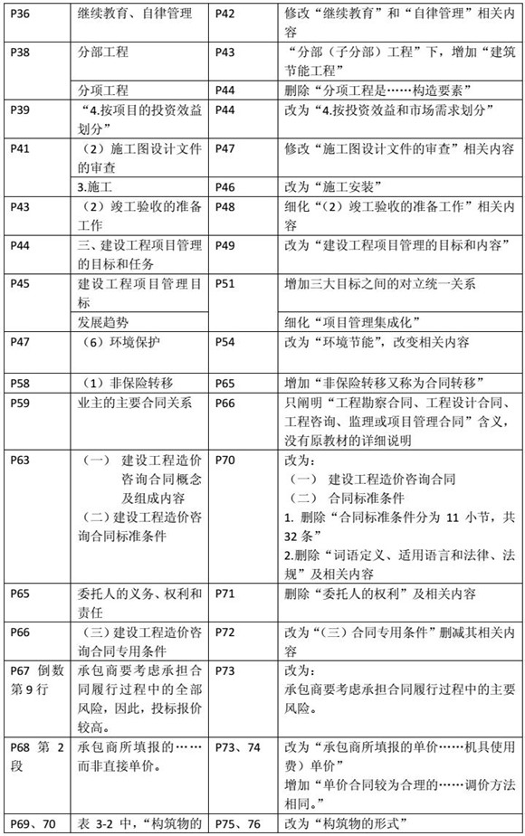 建设工程造价管理基础知识新旧教材对比（二）