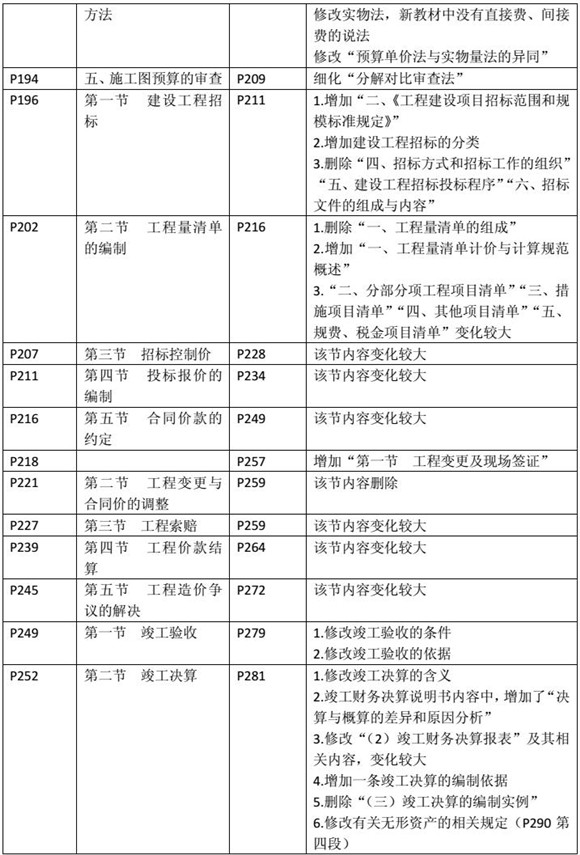 建设工程造价管理基础知识新旧教材对比（六）
