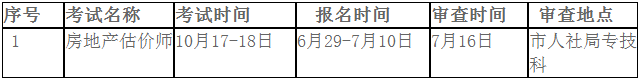 房估报名