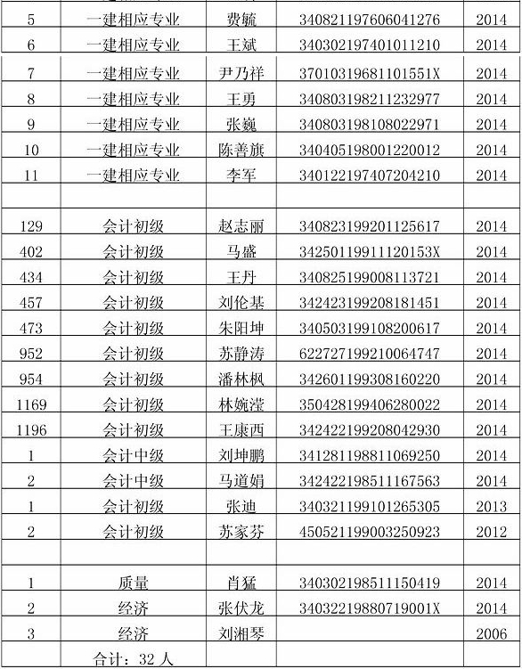 蚌埠市关于一建相应专业证书领取通知 2015年九月第一批次 