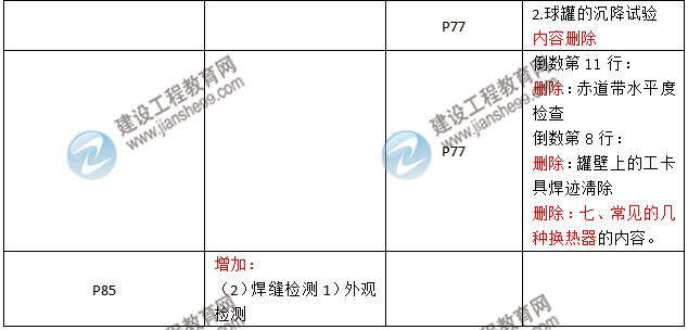 2016年二级建造师《机电工程管理与实务》新旧教材对比