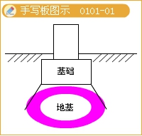 2016造价工程师《土建计量》知识点：岩体的特征