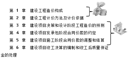2016造价工程师《工程计价》知识点：教材体系