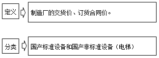 造价工程师《工程计价》知识点:国产设备原价的构成及计算