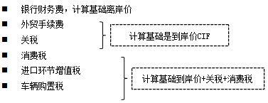 银行财务费计算基础