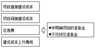 2016造价工程师《工程计价》：国外建设工程造价构成