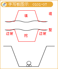褶皱构造手写板图示