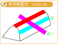 褶皱构造手写板图示