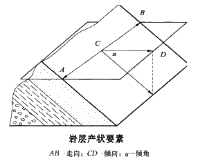 2016造价工程师《土建计量》知识点：结构面