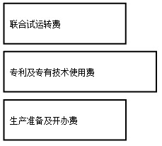 与未来生产经营有关的其他费用